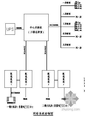 cad網(wǎng)絡(luò)機(jī)房平面圖專題_2020年cad網(wǎng)絡(luò)機(jī)房平面圖資料下載