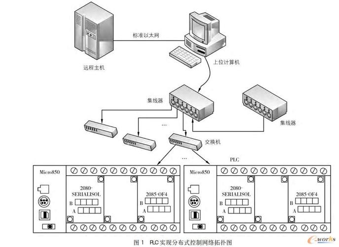 基于羅克韋爾micro800系列plc的分布式控制系統(tǒng)設(shè)計(jì)_plc/dcs_工業(yè)自動(dòng)
