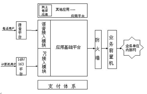 德豐科技互聯(lián)網(wǎng)鐵路售票和綜合信息查詢系統(tǒng)_軟件產(chǎn)品網(wǎng)