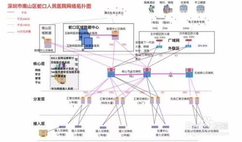 如何用visio繪制網(wǎng)絡(luò)系統(tǒng)架構(gòu)圖-經(jīng)驗(yàn)