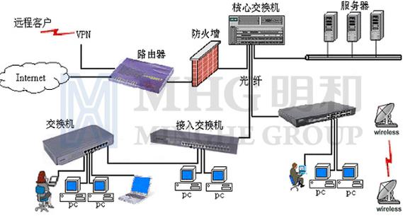 計(jì)算機(jī)網(wǎng)絡(luò)系統(tǒng)集成工程-湖南明和光電設(shè)備