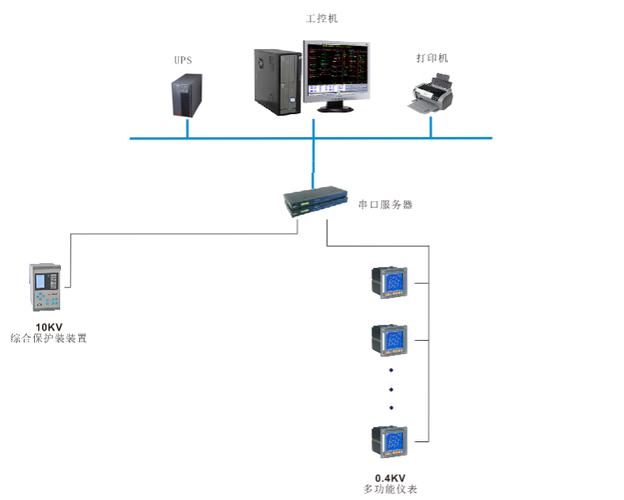 電力監(jiān)控系統(tǒng)在中國(guó)移動(dòng)松原分公司配電系統(tǒng)中的應(yīng)用 - 案例中心 - 安