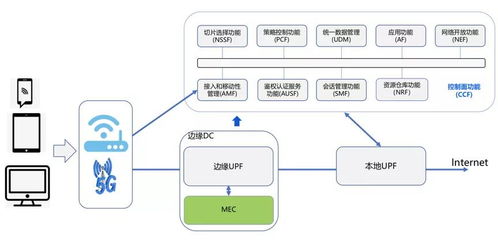 車聯(lián)網(wǎng)容器應(yīng)用探索 5G下邊緣云計算的車路協(xié)同實踐