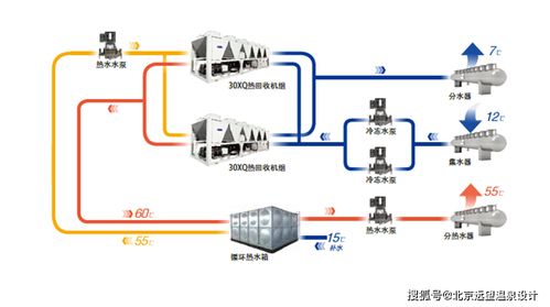 溫泉節(jié)能篇 溫泉場館機電節(jié)能技術(shù) 上