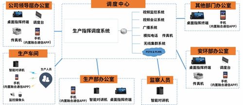 智慧工地 智慧工廠 安全生產(chǎn)可視化指揮調(diào)度系統(tǒng) 安全第一 預(yù)防為主 綜合治理