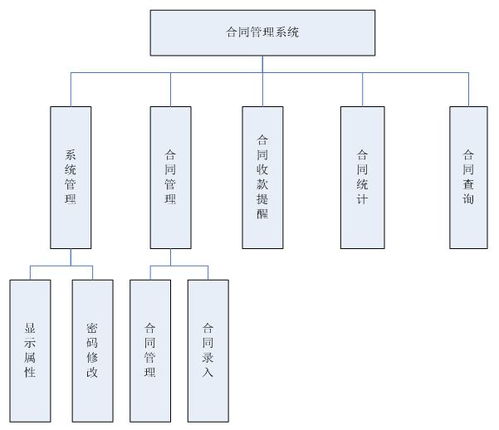 基于java的企業(yè)合同管理系統(tǒng)的設(shè)計及開發(fā)