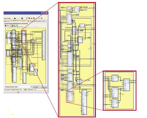 Systemweaver 電子電氣協(xié)同設(shè)計研發(fā)平臺