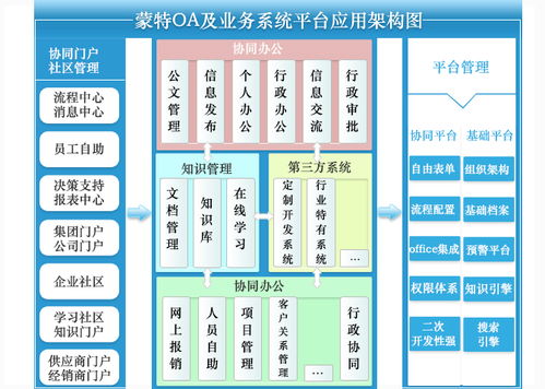 OA辦公系統(tǒng) 網(wǎng)站建設(shè) 網(wǎng)站設(shè)計 網(wǎng)站制作 網(wǎng)站開發(fā)公司 蒙特