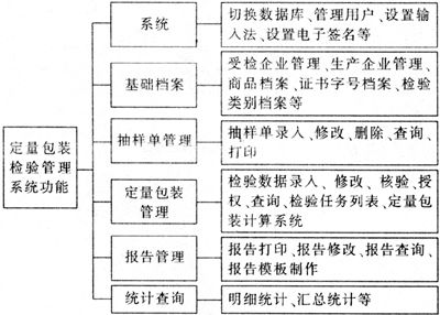 定量包裝商品檢驗計算機管理系統的設計開發與應用
