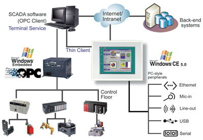 iei iovu 1000開放式hmi,risc based嵌入式系統