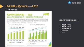 線上課程 把轉崗產品的面試搞砸后,面試官跟我說了這些話