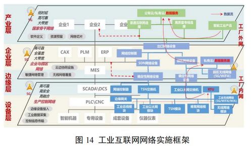 新基建風口下的工業互聯網有哪些新變化 一文看懂工業互聯網最新體系架構 工業互聯網體系架構 版本 2.0