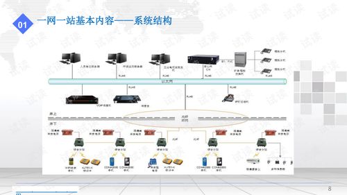 智慧礦山綜合分站井下物聯網系統建設方案.ppt