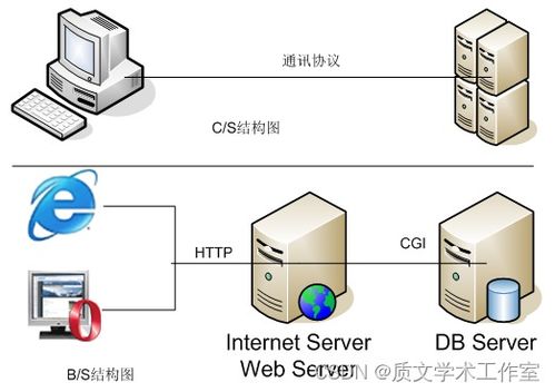 jsp bbs管理系統設計與開發 論文 源碼 nueve