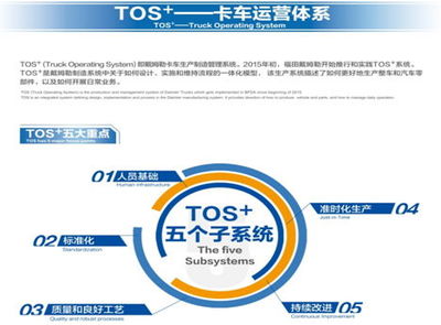 創新驅動 歐曼超級卡車成為物流高質量發展的助推器