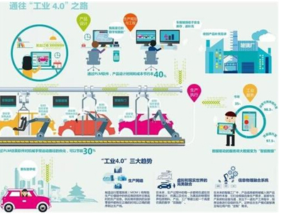 工業互聯網托起“中國制造2025”