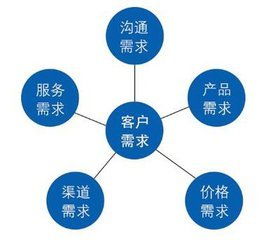 一款app軟件開發的流程是什么樣的