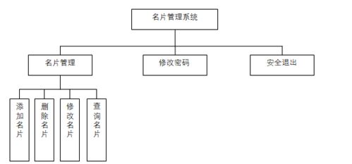 全棧開(kāi)發(fā)實(shí)戰(zhàn) 名片管理系統(tǒng)的設(shè)計(jì)與實(shí)現(xiàn) ssm jsp