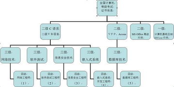 關(guān)于全國(guó)計(jì)算機(jī)等級(jí)考試,你需要知道這些