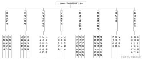 分享一個(gè)基于微信小程序的高校大學(xué)生心理咨詢(xún)與測(cè)試小程序 源碼lw調(diào)試 java python雙版本