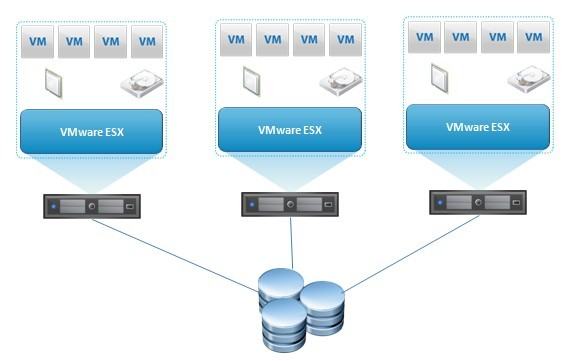 搭建vmware前 物理網(wǎng)絡(luò)的配置 求解