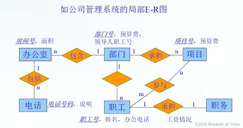 數(shù)據(jù)庫(kù)系統(tǒng)第七章 數(shù)據(jù)庫(kù)設(shè)計(jì) 復(fù)習(xí)筆記