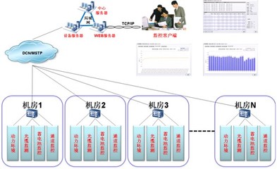 機(jī)房溫濕度監(jiān)控系統(tǒng)-機(jī)房環(huán)境溫濕度監(jiān)控系統(tǒng)-動(dòng)環(huán)溫濕度監(jiān)控系統(tǒng)軟件