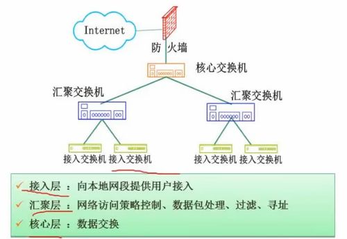 軟件設(shè)計(jì)師考試 計(jì)算機(jī)網(wǎng)絡(luò) 系統(tǒng)安全分析和設(shè)計(jì)部分