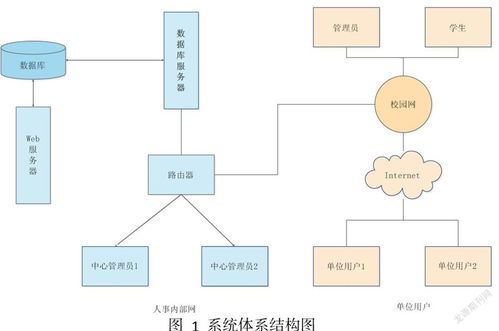 基于web技術b s模式下的學生就業跟蹤系統