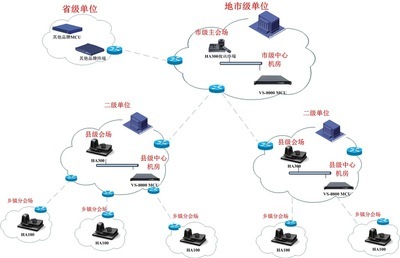 【專業品質】 供應網絡視頻會議終端 科達視頻會議終端 質量上乘圖片,【專業品質】 供應網絡視頻會議終端 科達視頻會議終端 質量上乘圖片大全,北京科達日盛技術開發-