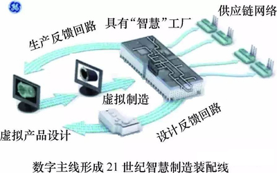 汽車產業的智能制造關鍵技術都在這里了!