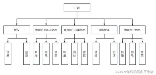基于springboot vue的圖書管理系統的設計與實現