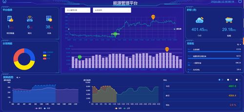 物聯網的工業企業能耗監控系統的設計與應用