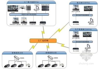主題帖排行電氣工程熱點推薦