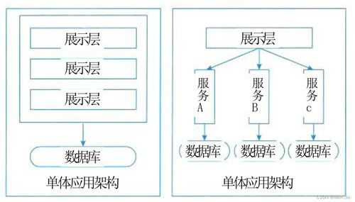 系統架構設計高級技能 面向服務架構設計理論與實踐