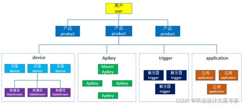 stm32畢業設計 基于stm32 mqtt wifi技術的智能家居系統設計與實現 畢業論文 程序源碼 智能家居系統