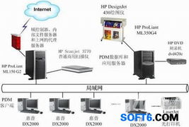 hp惠普ptc plm產品開發體系設計解決方案