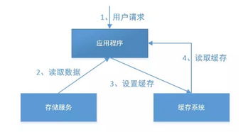 互聯網架構設計 高性能的后端