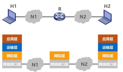 計算機網絡01 因特網概述 三種交換方式 計算機網絡定義和分類 計算機網絡的性能指標 計算機網絡體系結構