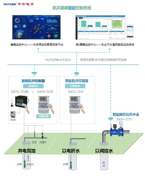 機井灌溉智能控制系統