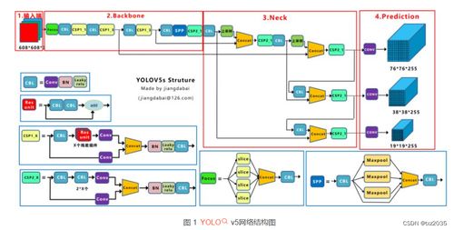 基于yolov5的火災煙霧檢測系統