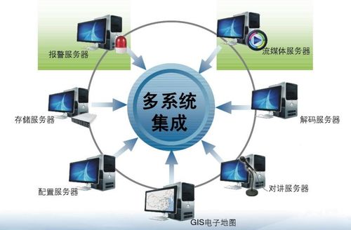 不是所有物聯網平臺都適合系統集成