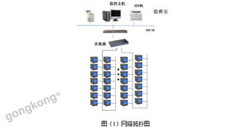 航天控制系統研發樓項目 電力監控系統的設計與應用
