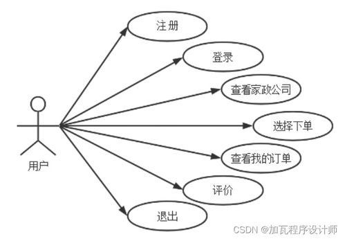 家政服務預約app的系統設計與實現
