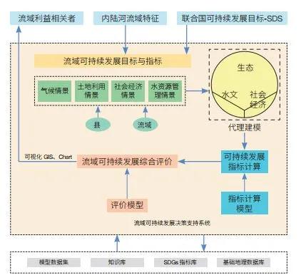遙感綜合觀測與模型集成研究為黑河流域生態環境保護與可持續發展提供科技支撐