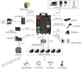 固高科技喜獲產品類 機器人創新獎