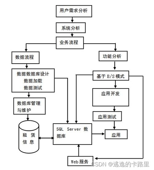 java畢業設計 基于springboot開發的web人力資源管理系統設計與實現 畢業論文 附畢設源代碼