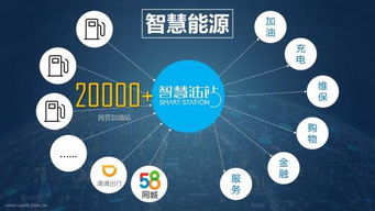 儲能市場2
