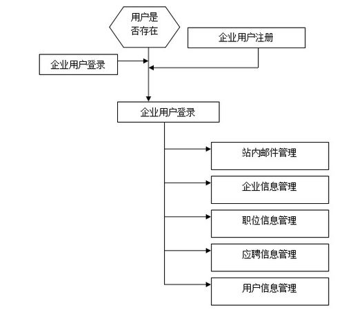 基于asp.net技術的web企業(yè)招聘信息新聞網(wǎng)站開發(fā)與設計.doc
