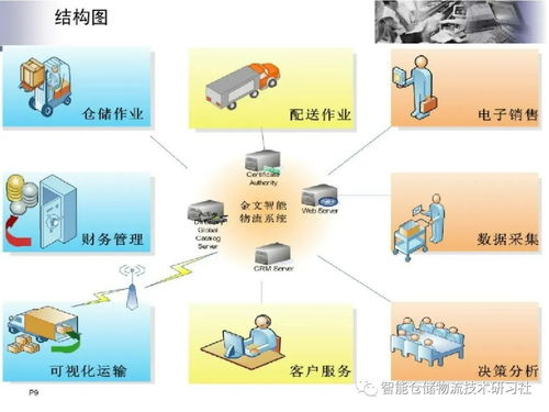 基于物聯(lián)網(wǎng)的智能物流系統(tǒng)